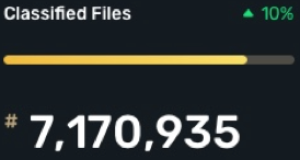 Classified Files